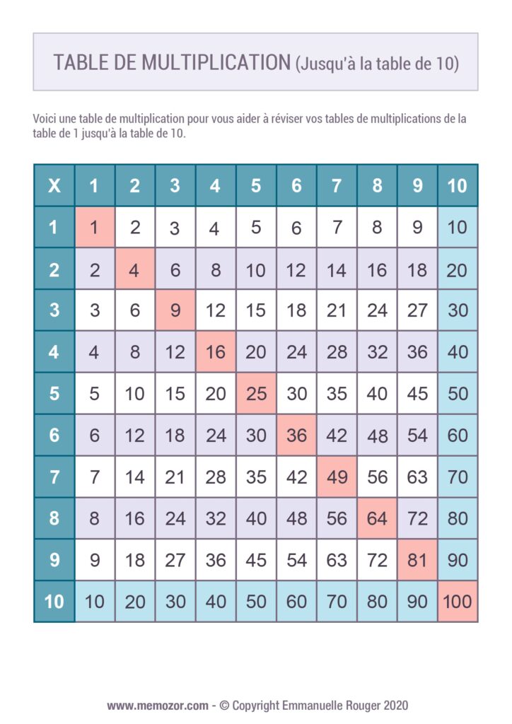Table Multiplication Imprimer , Tables de multiplication – CWSC