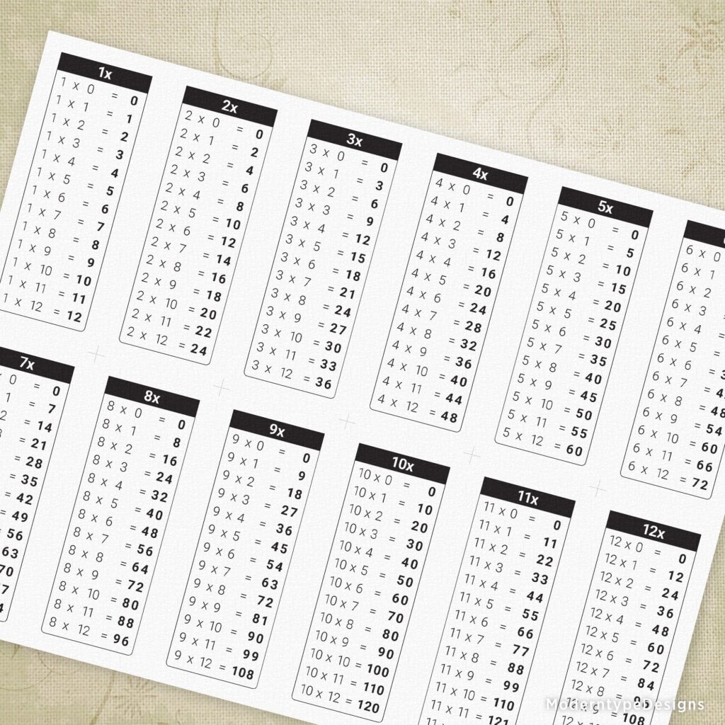 Free printable Time Table Chart 1 12 Printable showing multiplication facts 1 to 12