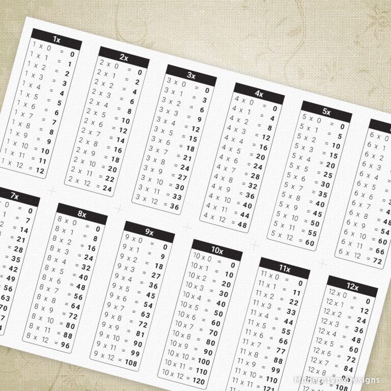 Free printable Time Table Chart 1 12 Printable showing multiplication facts 1 to 12