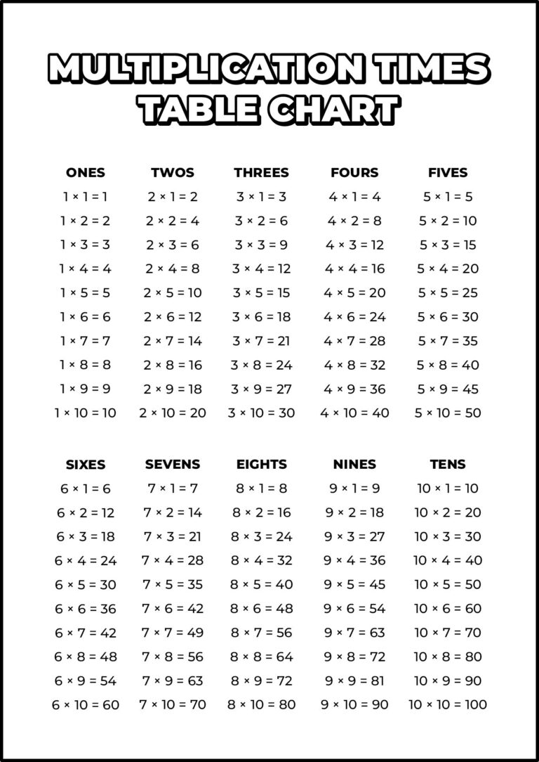Time Table Chart Print Out - Free Printable Times Table Charts