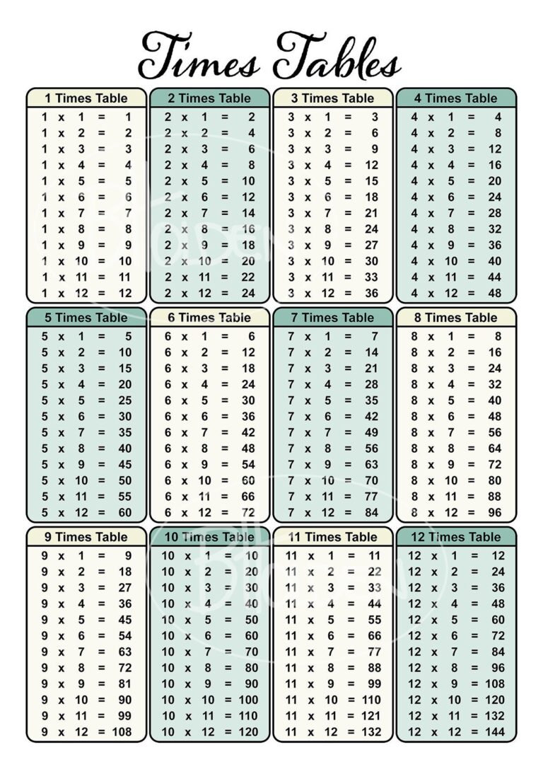 Time Table Chart Print Sheet - Times Table Chart Printable Digital Files A1, A2, A3, A4 ...