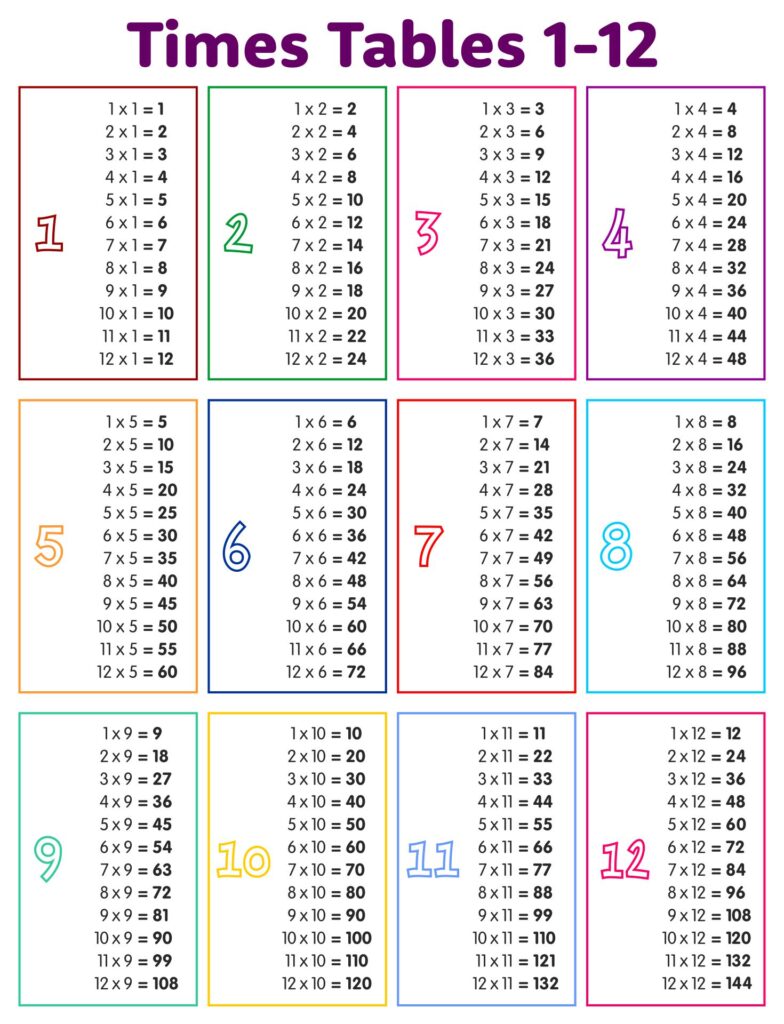 Time Table Chart Printable Worksheets – Worksheets Day Time Table Chart Printable Worksheets - Worksheets Day