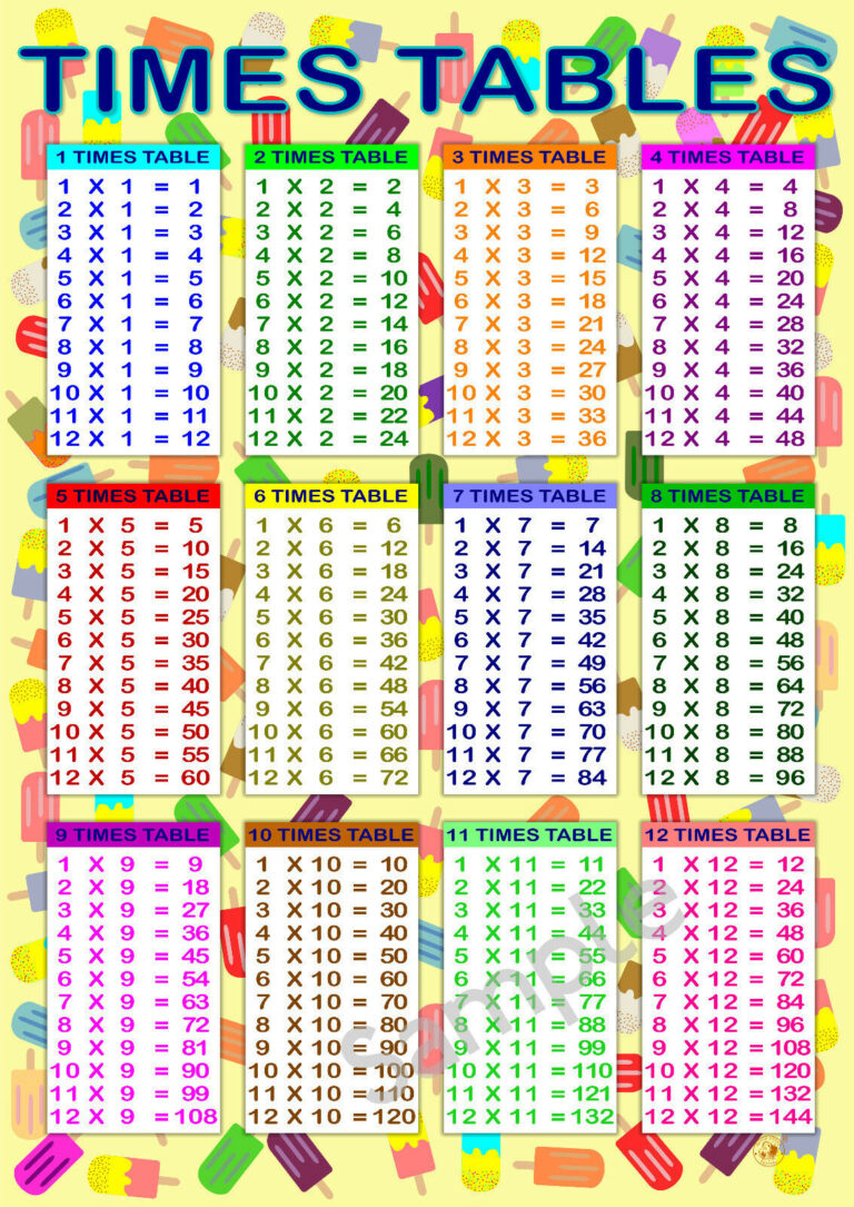 Time Table Chart To Print - Times Tables Chart Poster - Free Printable