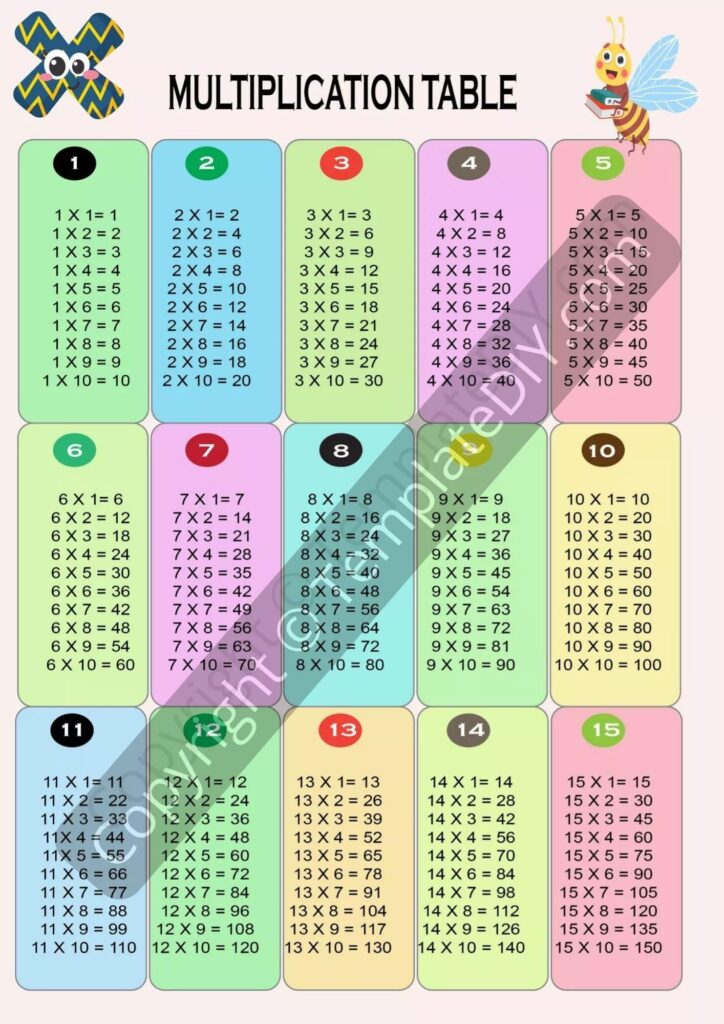 Times Chart 1 12 Printable Free Multiplication Charts And Worksheets Times Chart 1 12 Printable Free Multiplication Charts And Worksheets