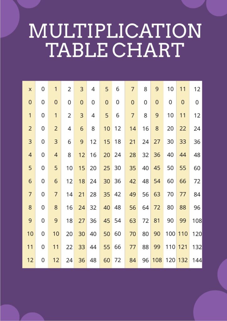 Times Table Chart 1 12 Free Printable - Free printable Times Table Chart 1 12 with multiplication facts 1 to 12