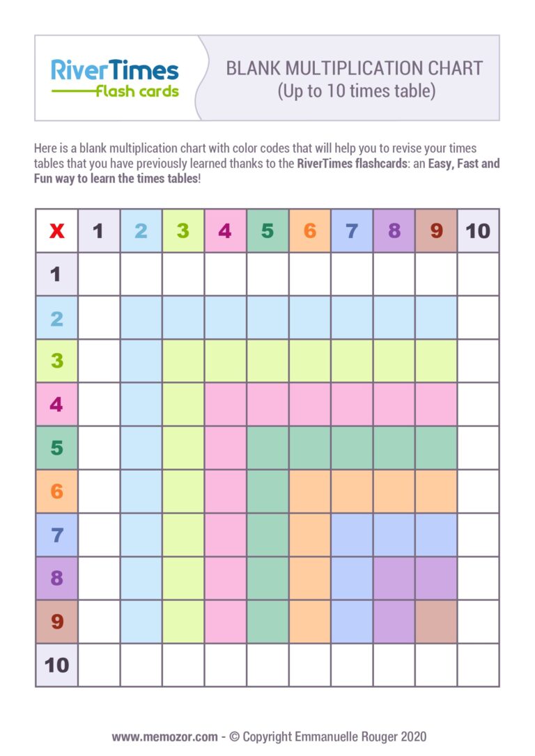 Free Times Table Chart Blank Printable with a grid for multiplication 1 to 10