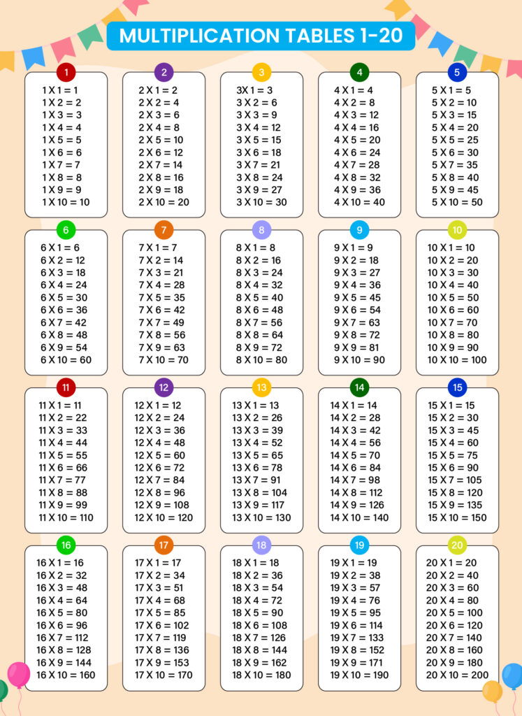 Times Table Chart Free Printable