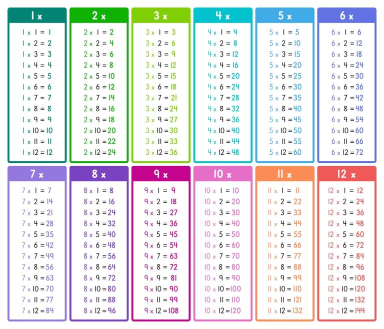 Colorful Times Table Chart To 12 Printable showing multiplication 1 to 12