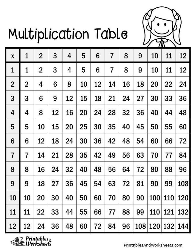 Times Table Grid Blank Mixed - Free Printable