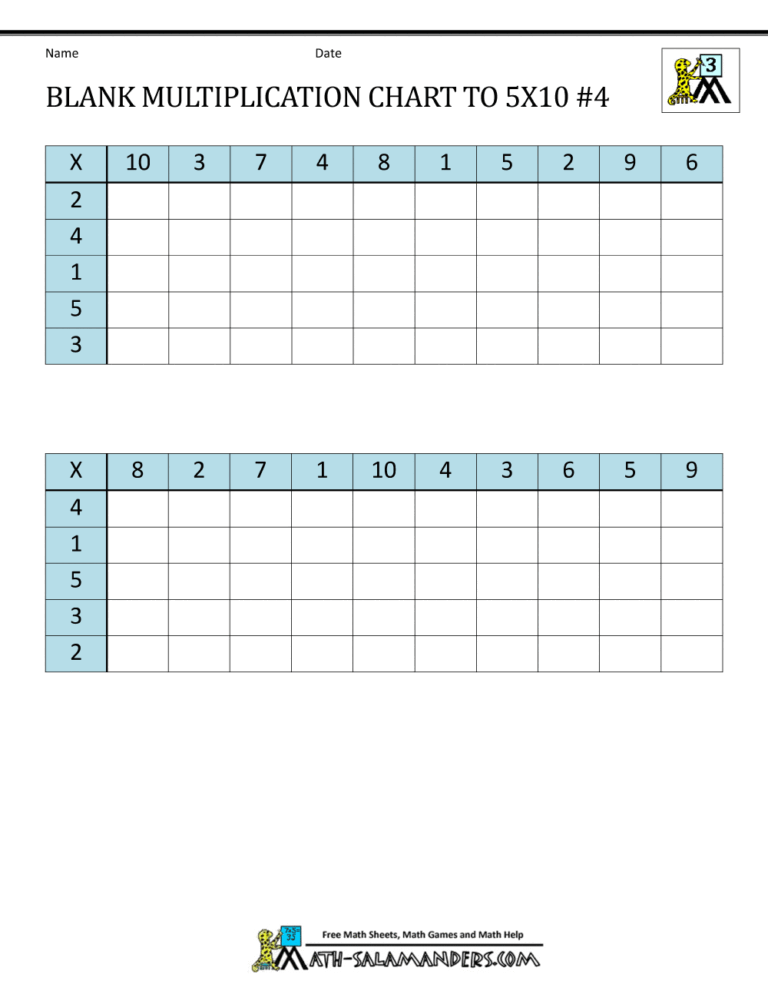 Free Times Table Grid Blank Printable featuring a blank multiplication chart for practice