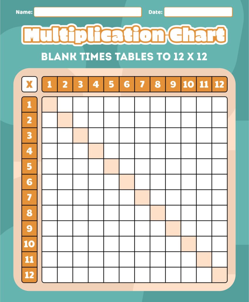 Times Tables Blank Printable