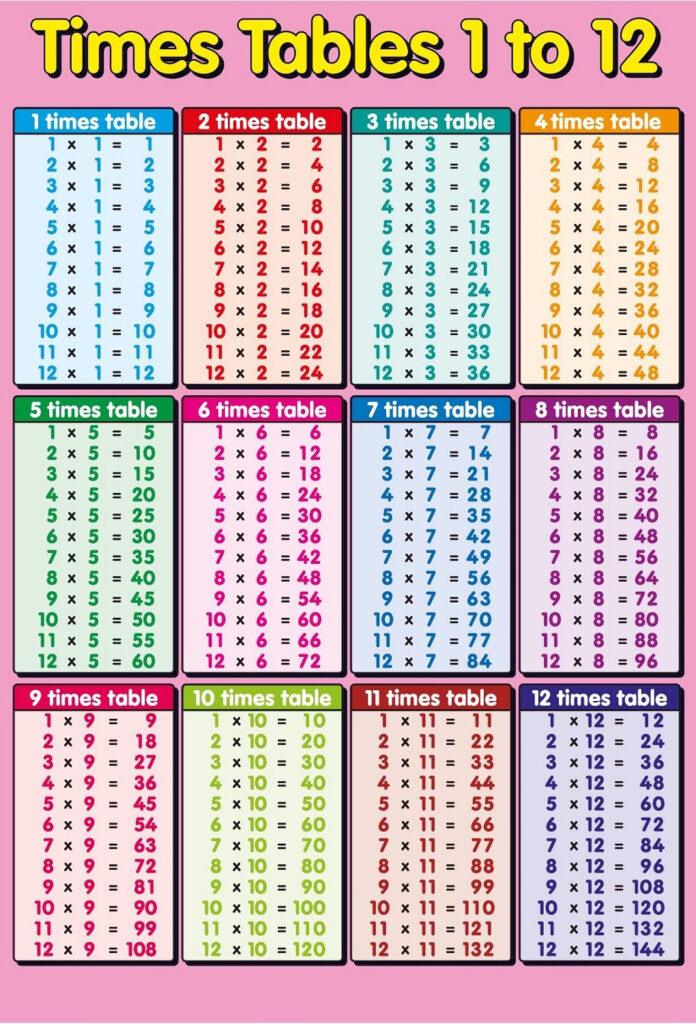 Times Tables Chart 1-12 - Free Printable