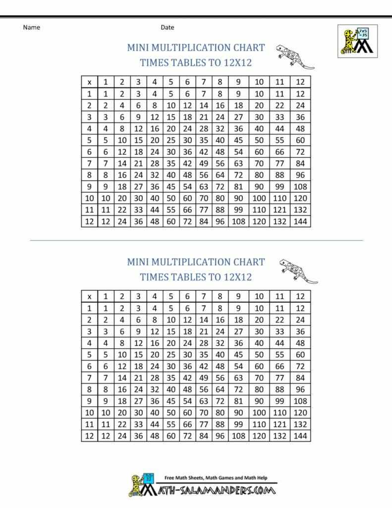 Times Tables Chart Small – Free Printable Times Tables Chart Small - Free Printable