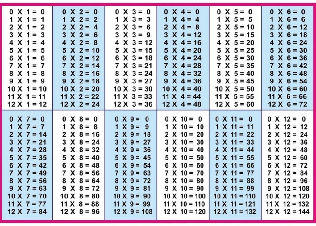 Times Tables Worksheets 1 12 Pdf — db-excel.com