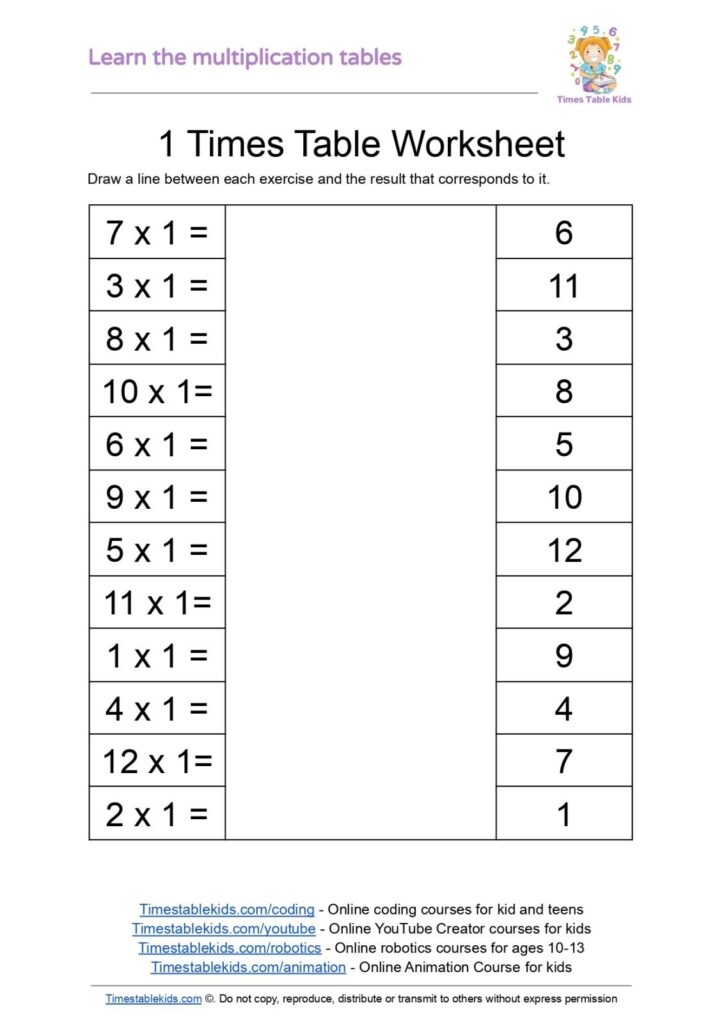 Times Tables Worksheets To Print 2 Times Table Worksheets PDF