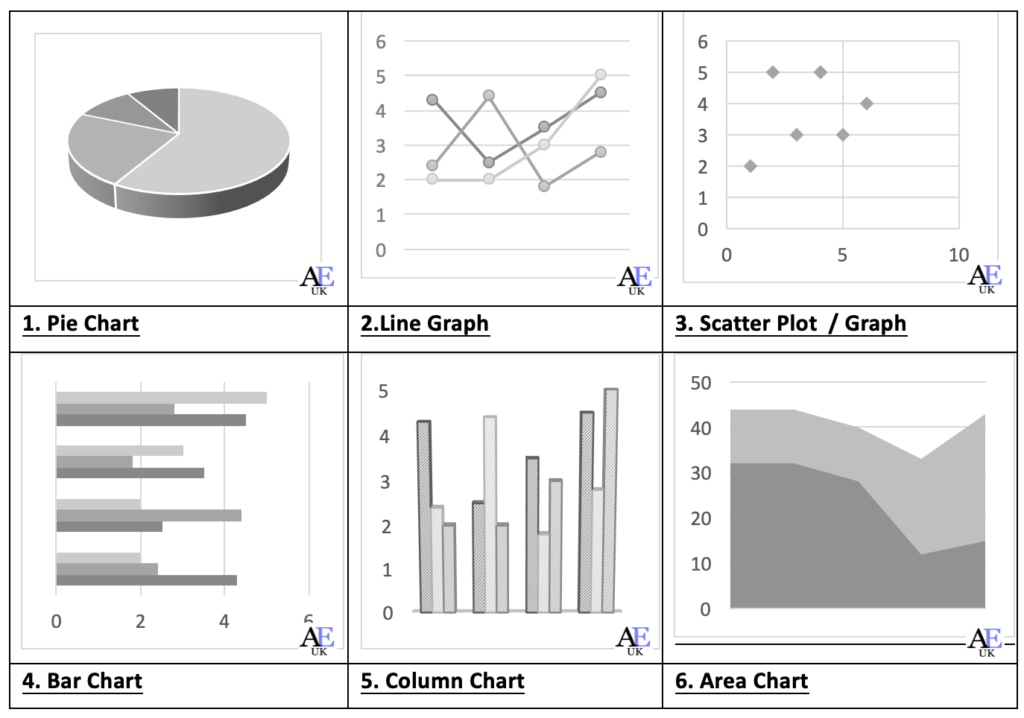 Types Of Graphs And Charts
