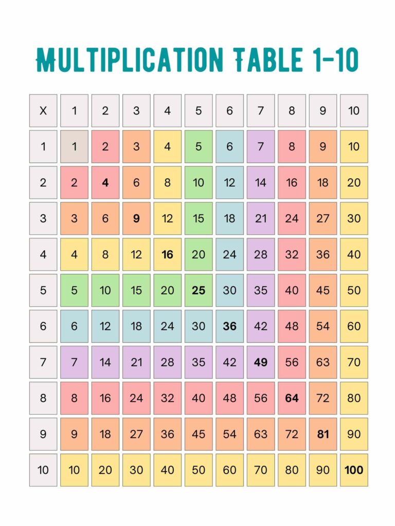 Use Our Printable Multiplication Chart 1-100 to Teach Kids - Worksheets ...