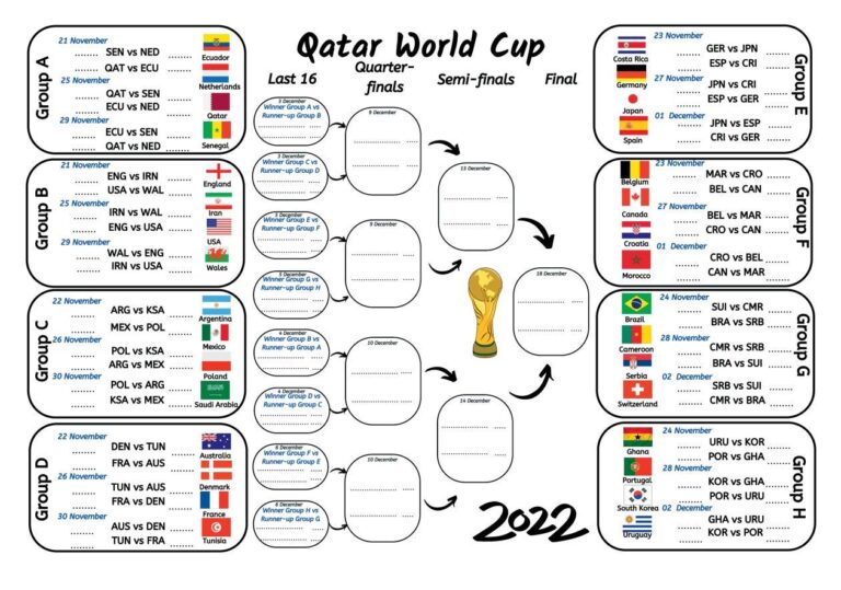 World Cup Chart Printable Free - Free Printable World Cup Wall Chart - Free Printable Charts