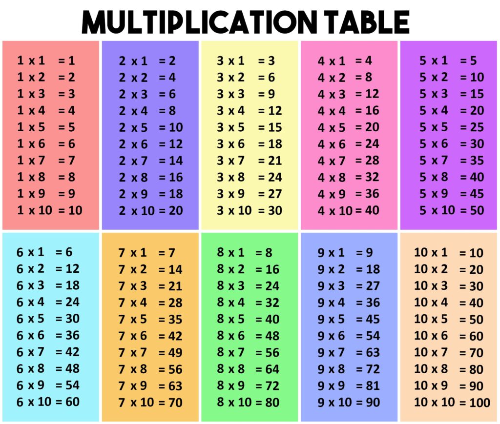 Yoga Tights Fitness Push Up Tights Leggings | Multiplication chart ...